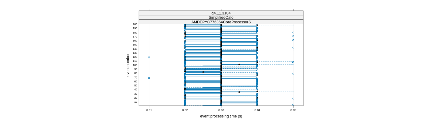 prof_100_events_plot.png