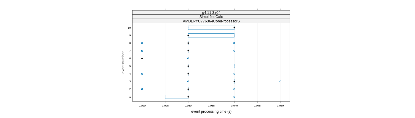 prof_early_events_plot.png