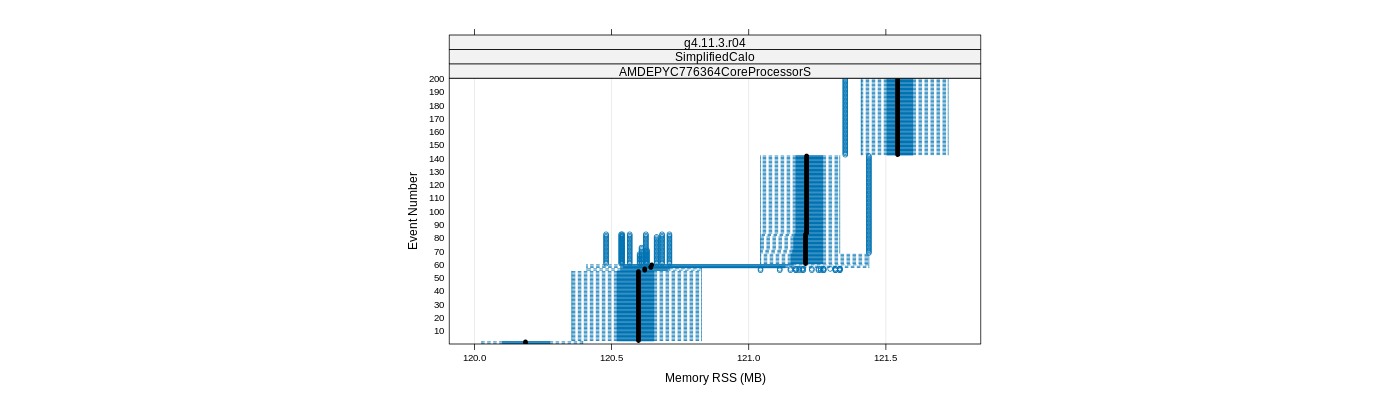 prof_memory_rss_plot.png