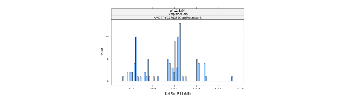 prof_memory_run_rss_histogram.png