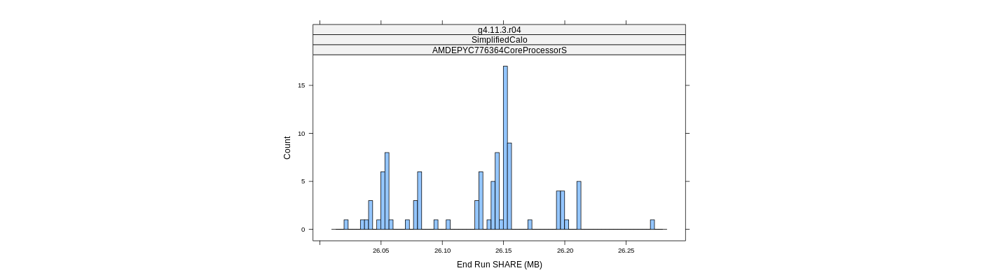 prof_memory_share_histogram.png
