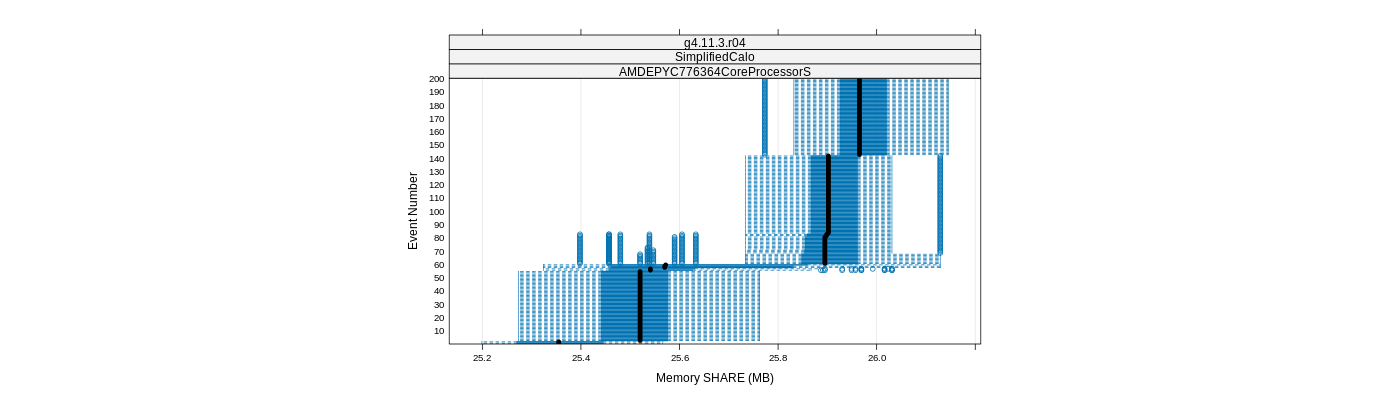 prof_memory_share_plot.png