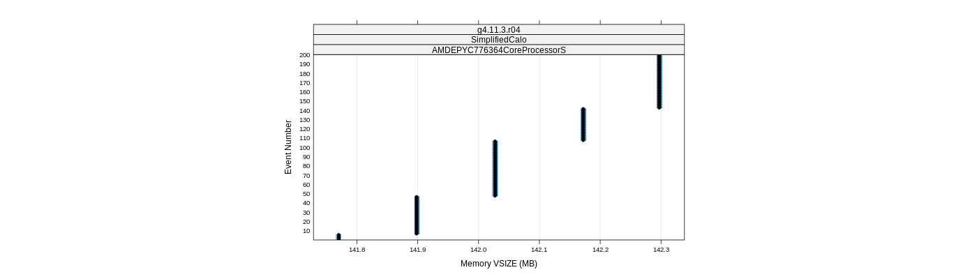 prof_memory_vsize_plot.png