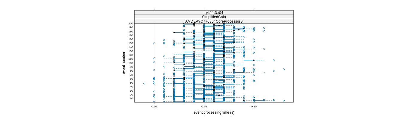 prof_100_events_plot.png