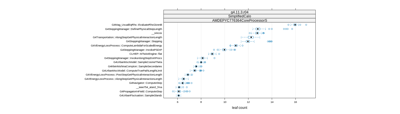 prof_big_functions_count_plot_01.png