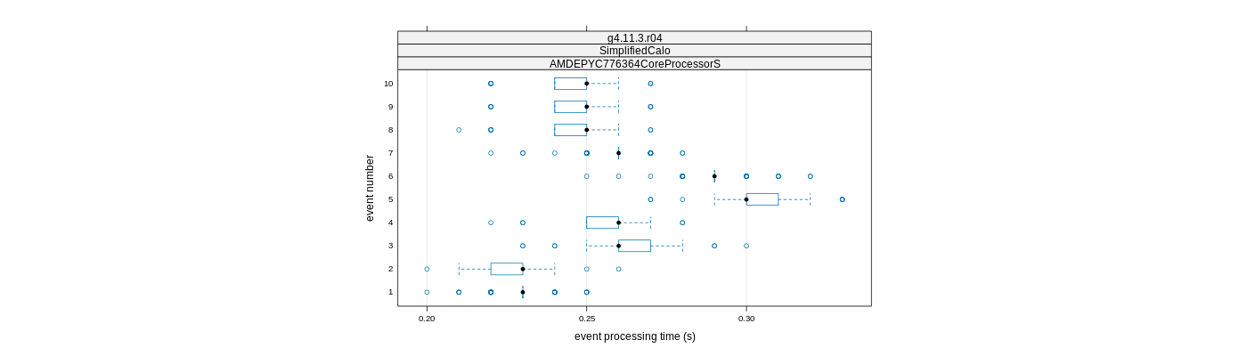 prof_early_events_plot.png