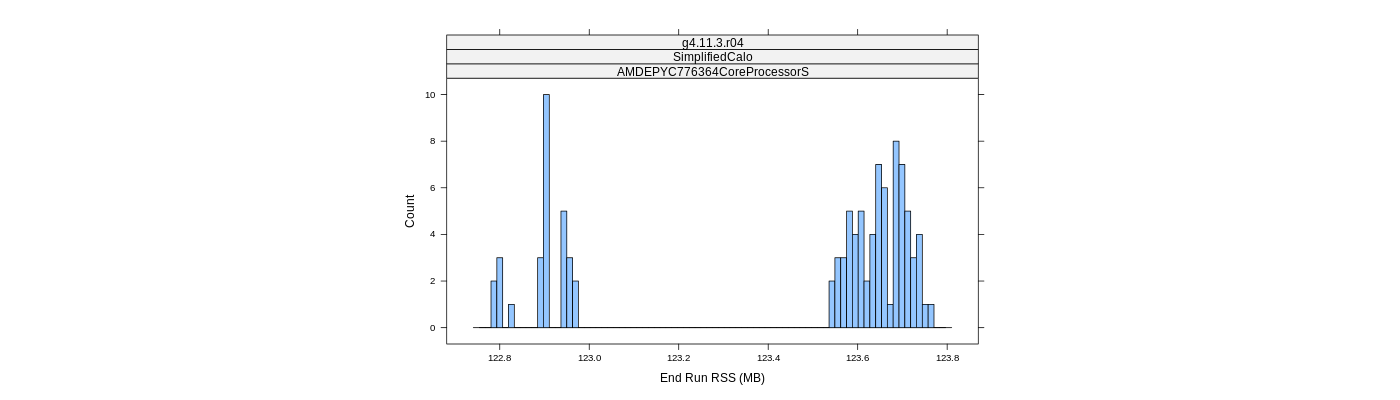 prof_memory_run_rss_histogram.png