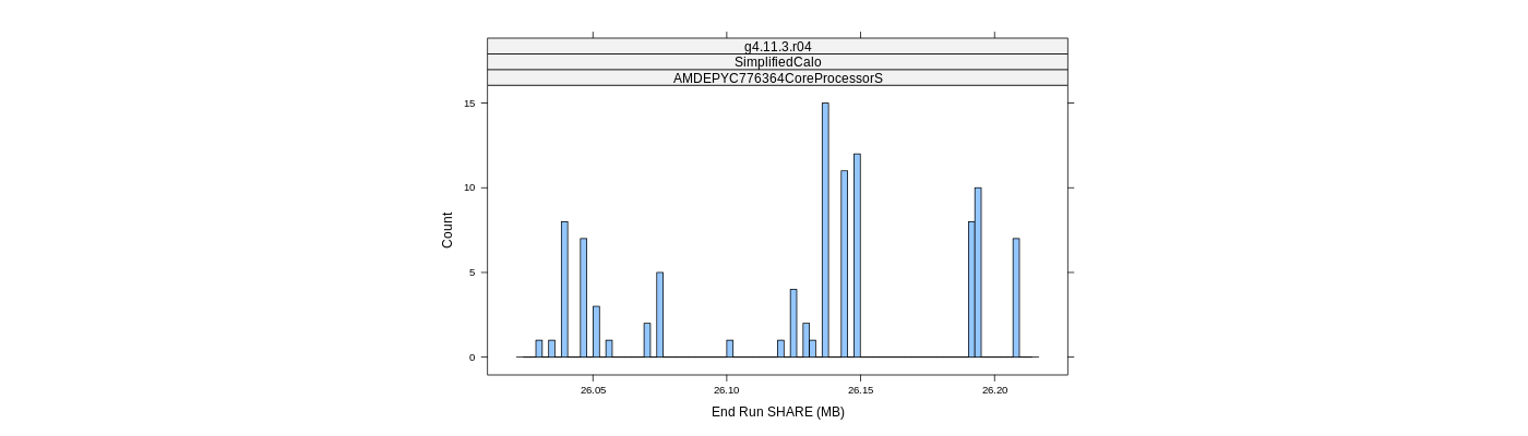 prof_memory_share_histogram.png
