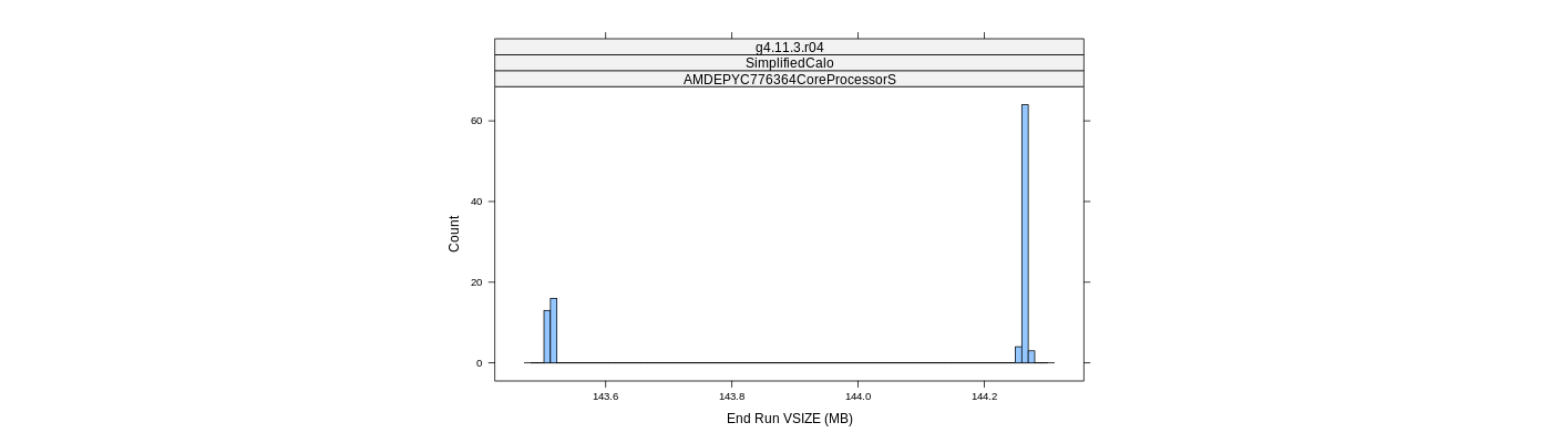 prof_memory_run_vsize_histogram.png