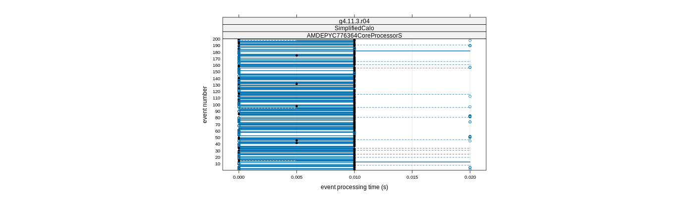 prof_100_events_plot.png