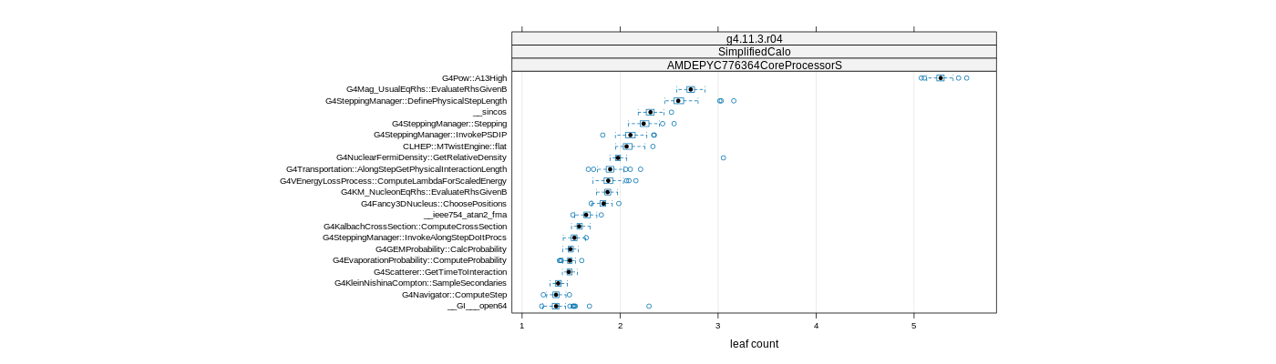 prof_big_functions_count_plot_01.png