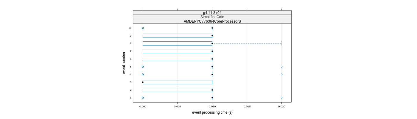 prof_early_events_plot.png