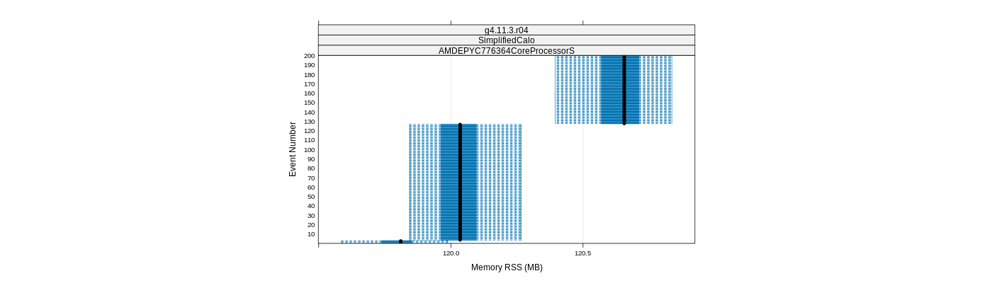 prof_memory_rss_plot.png