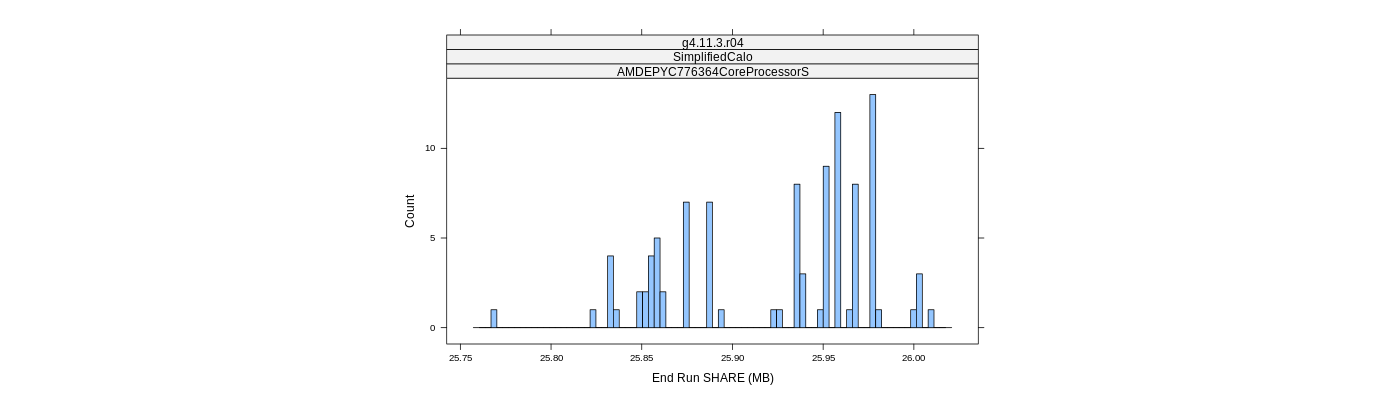 prof_memory_share_histogram.png