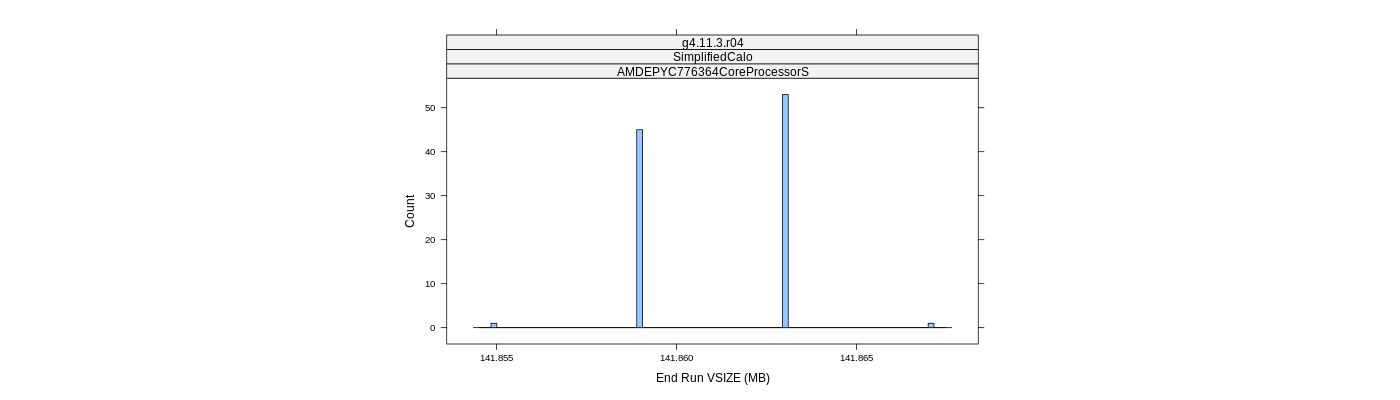 prof_memory_run_vsize_histogram.png