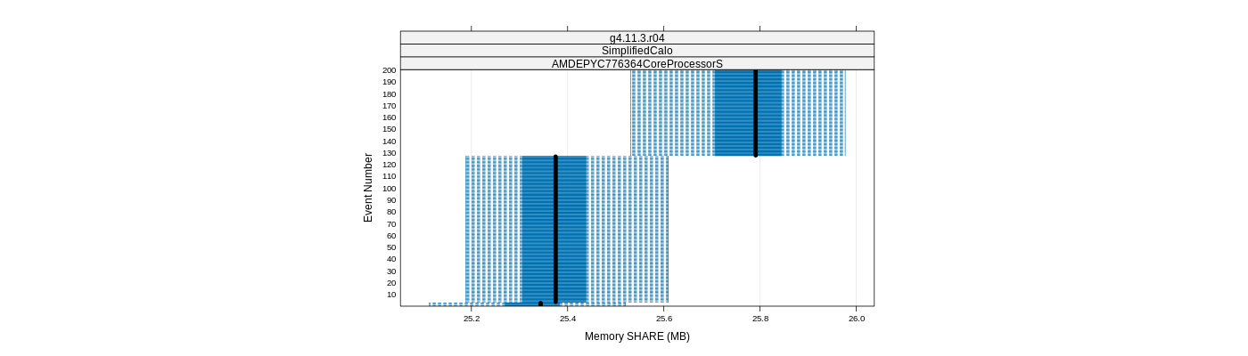 prof_memory_share_plot.png