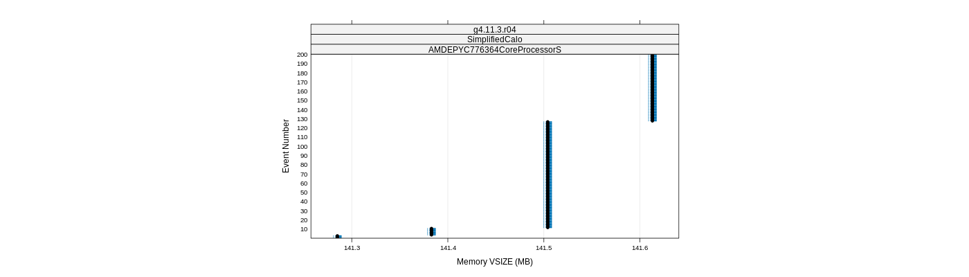 prof_memory_vsize_plot.png