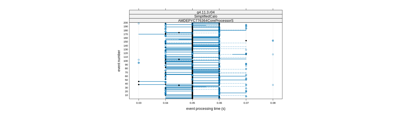 prof_100_events_plot.png