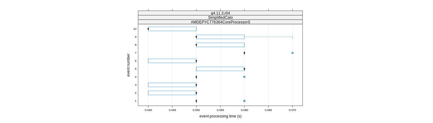 prof_early_events_plot.png