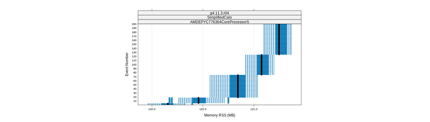 prof_memory_rss_plot.png