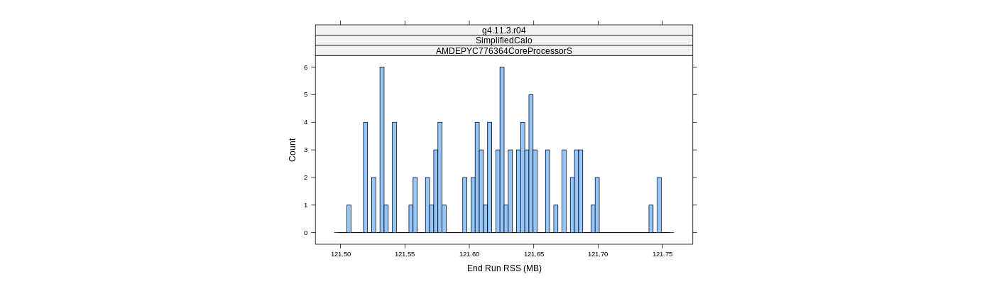 prof_memory_run_rss_histogram.png