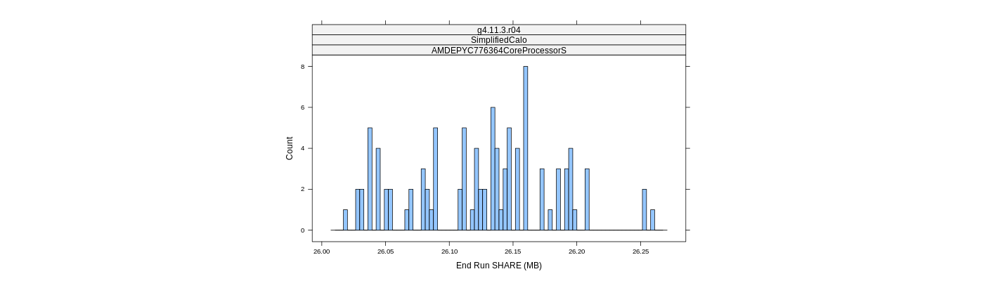 prof_memory_share_histogram.png