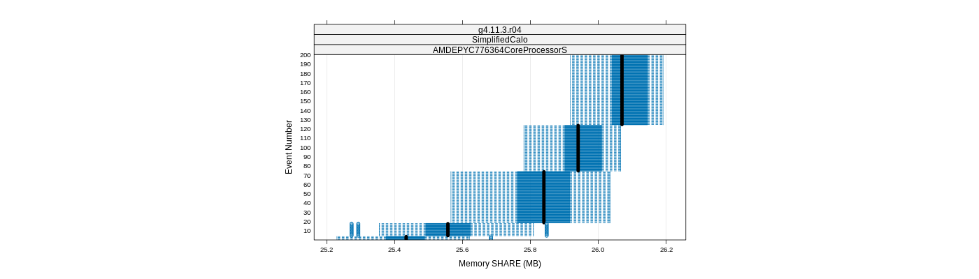 prof_memory_share_plot.png