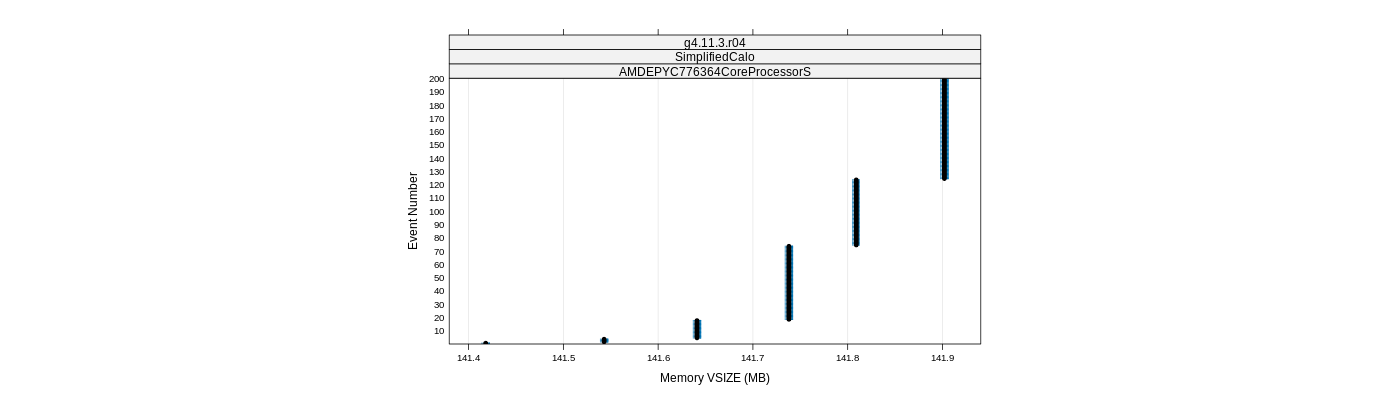 prof_memory_vsize_plot.png