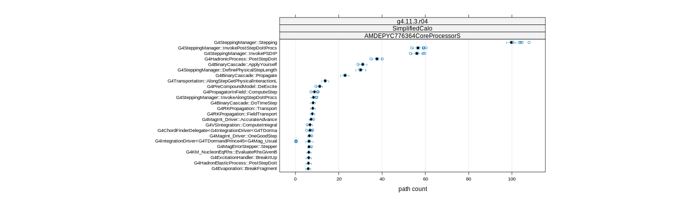 prof_big_paths_count_plot_05_95.png