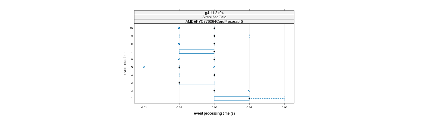 prof_early_events_plot.png