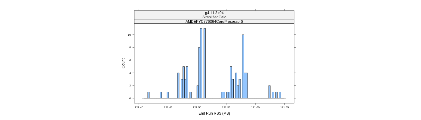 prof_memory_run_rss_histogram.png