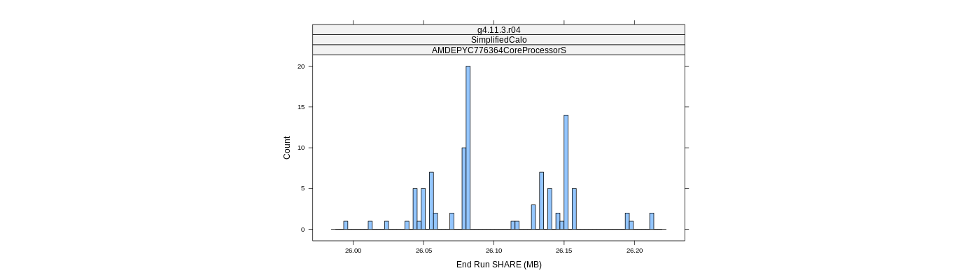 prof_memory_share_histogram.png