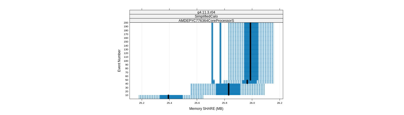 prof_memory_share_plot.png