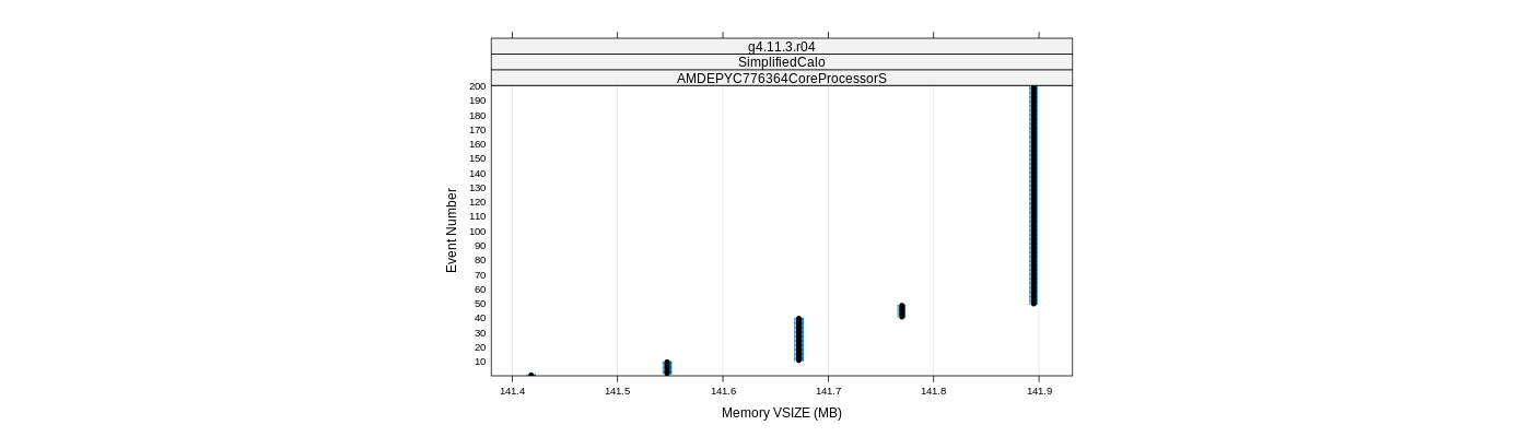 prof_memory_vsize_plot.png
