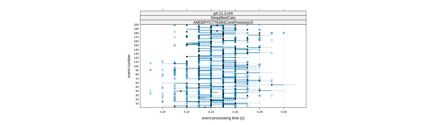 prof_100_events_plot.png