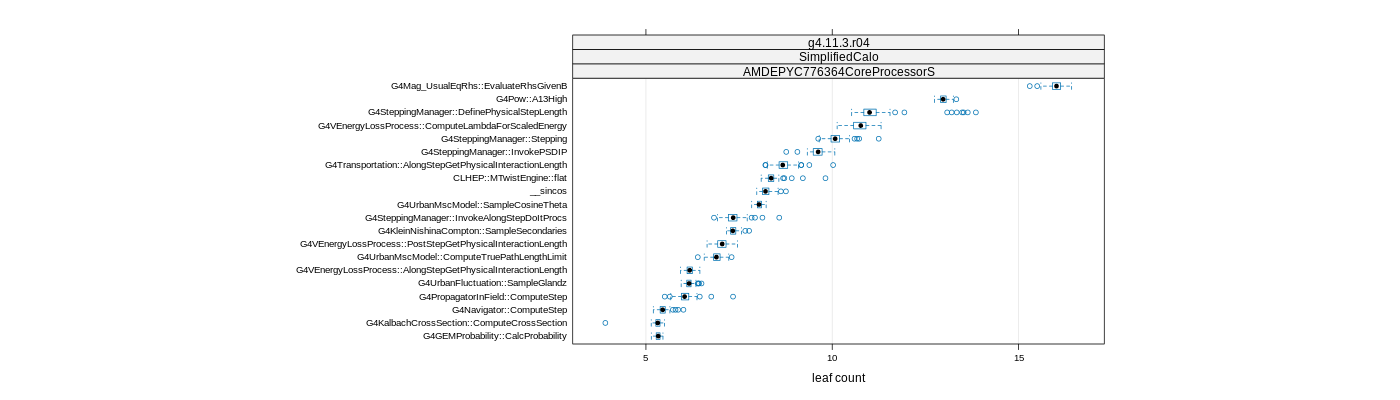 prof_big_functions_count_plot_01.png
