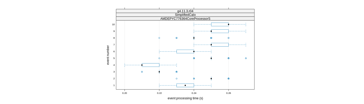 prof_early_events_plot.png