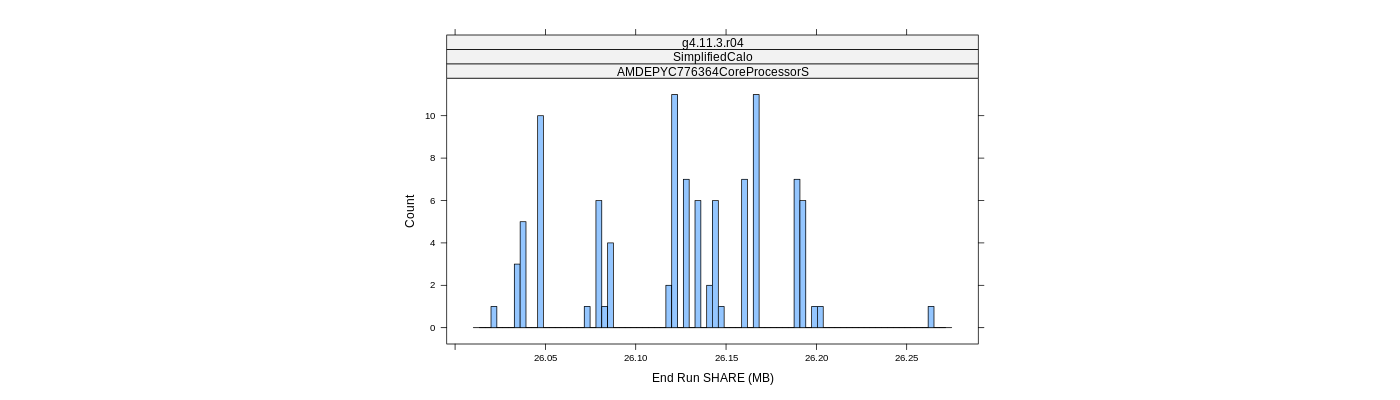 prof_memory_share_histogram.png