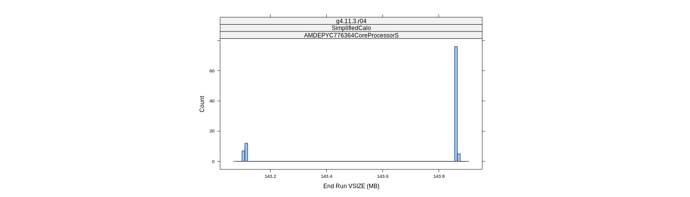 prof_memory_run_vsize_histogram.png