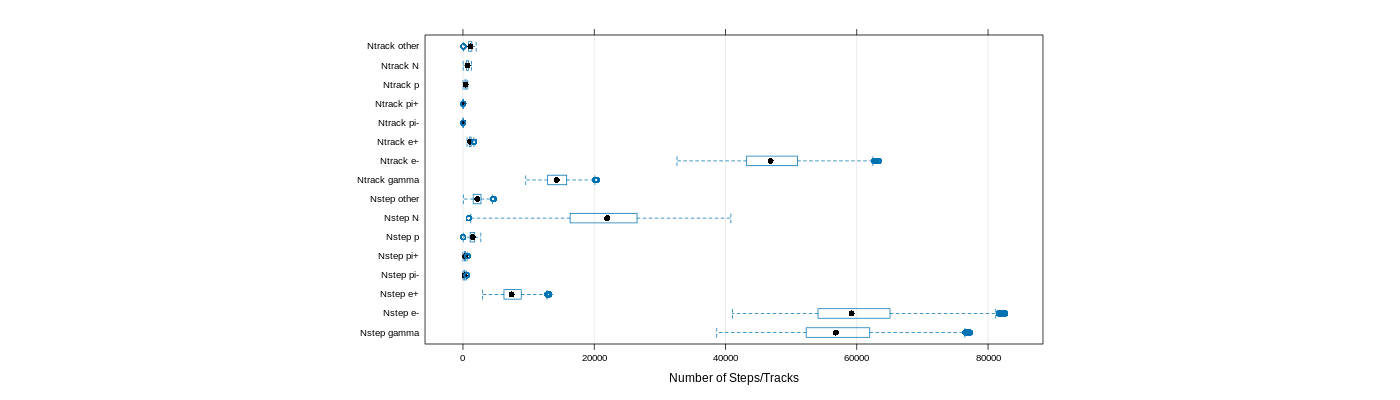 prof_nstep_particle_plot.png