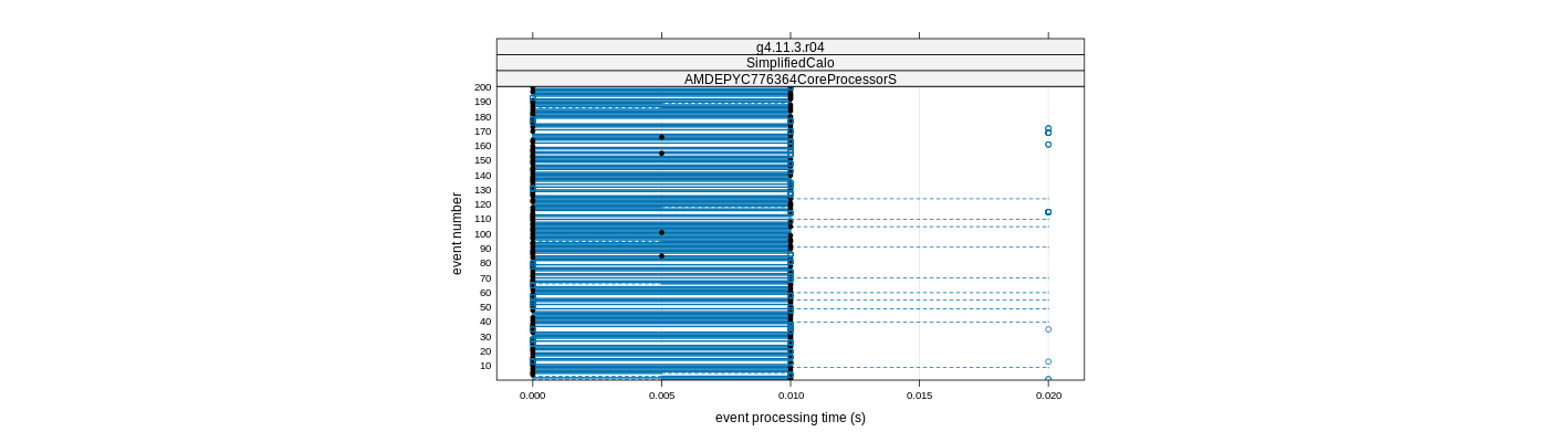 prof_100_events_plot.png
