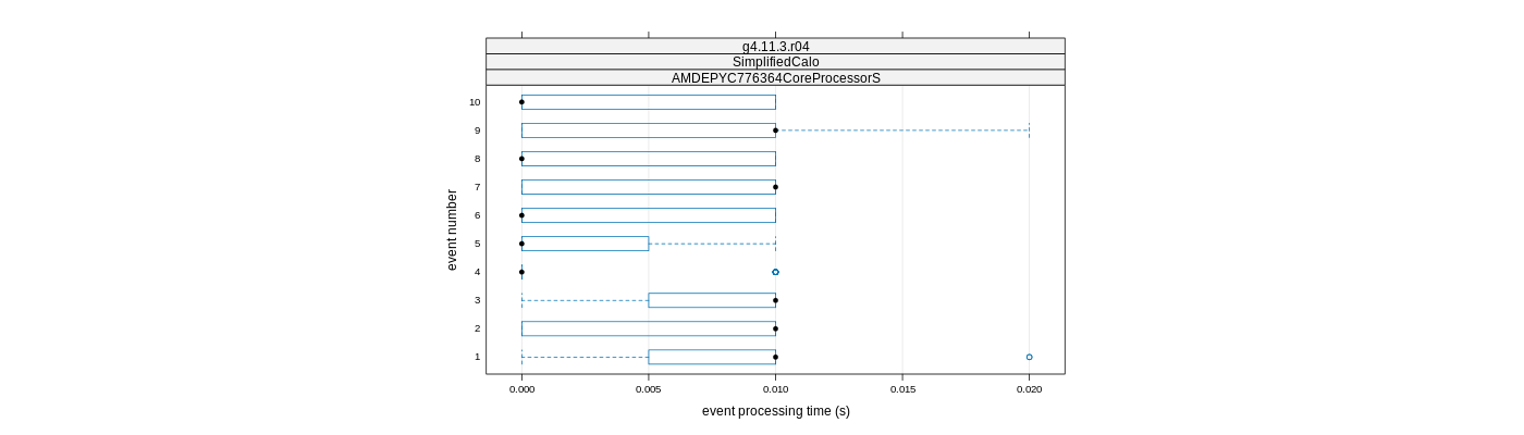 prof_early_events_plot.png