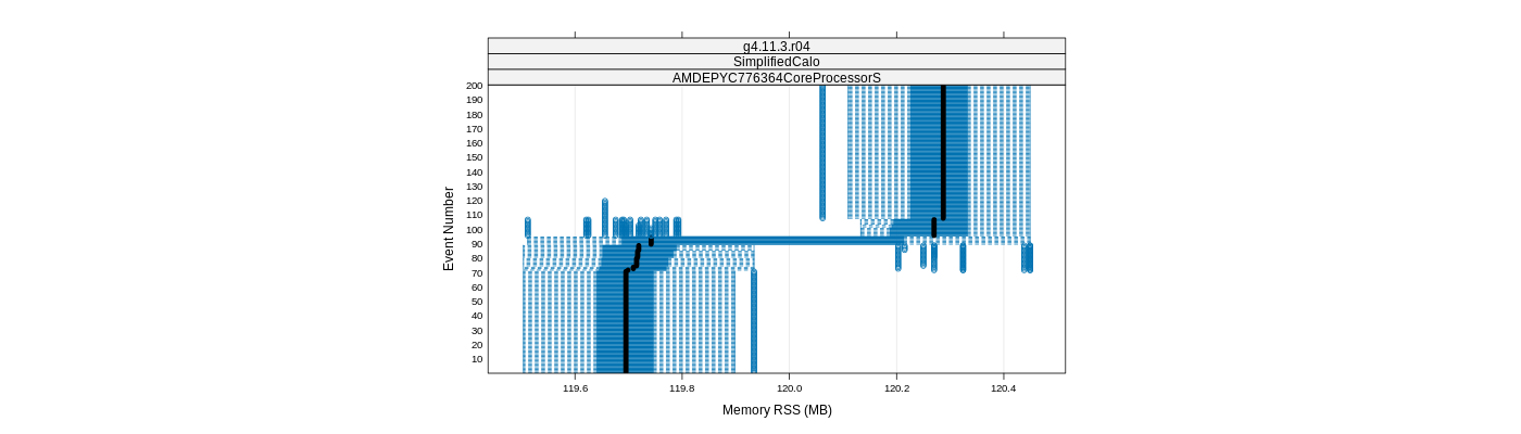 prof_memory_rss_plot.png