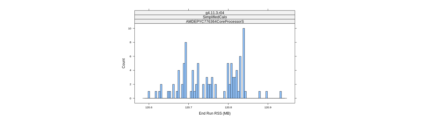 prof_memory_run_rss_histogram.png