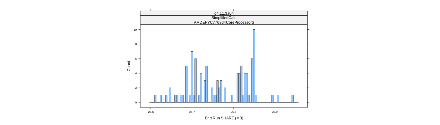 prof_memory_share_histogram.png