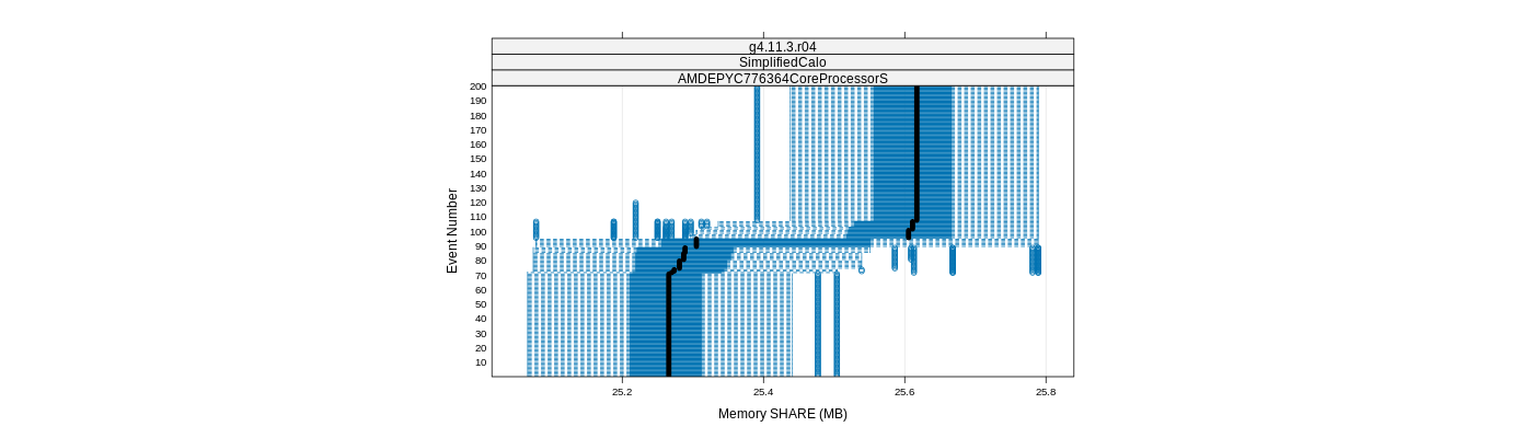 prof_memory_share_plot.png