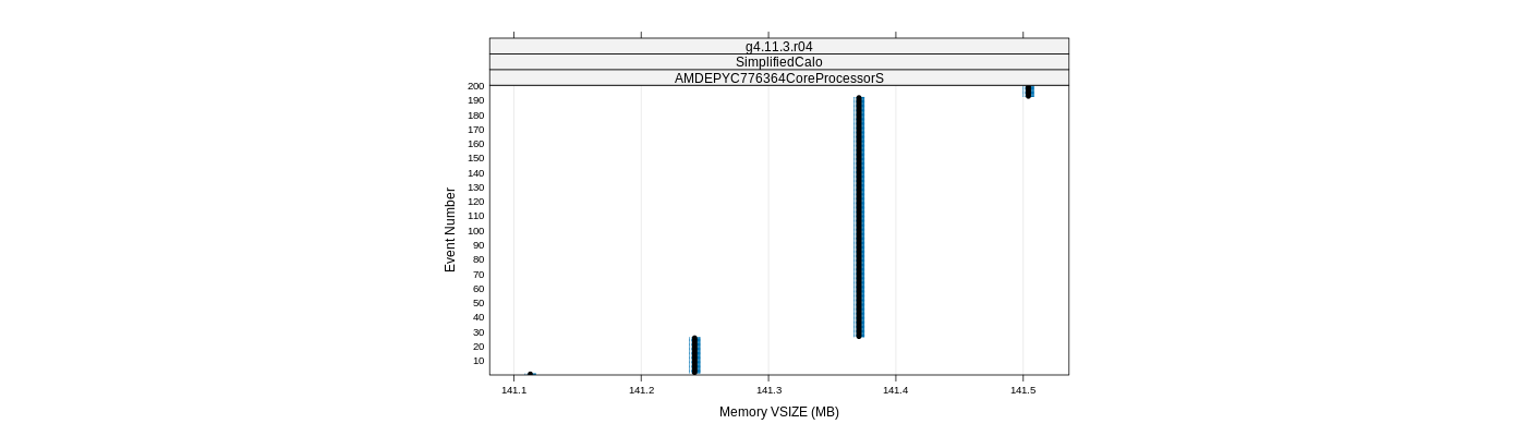 prof_memory_vsize_plot.png