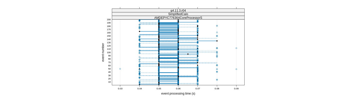 prof_100_events_plot.png
