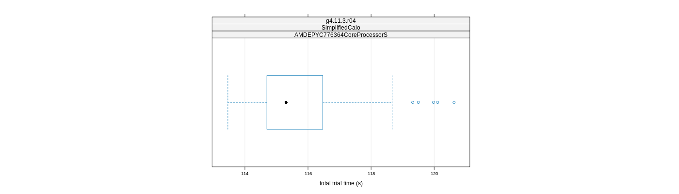 prof_basic_trial_times_plot.png