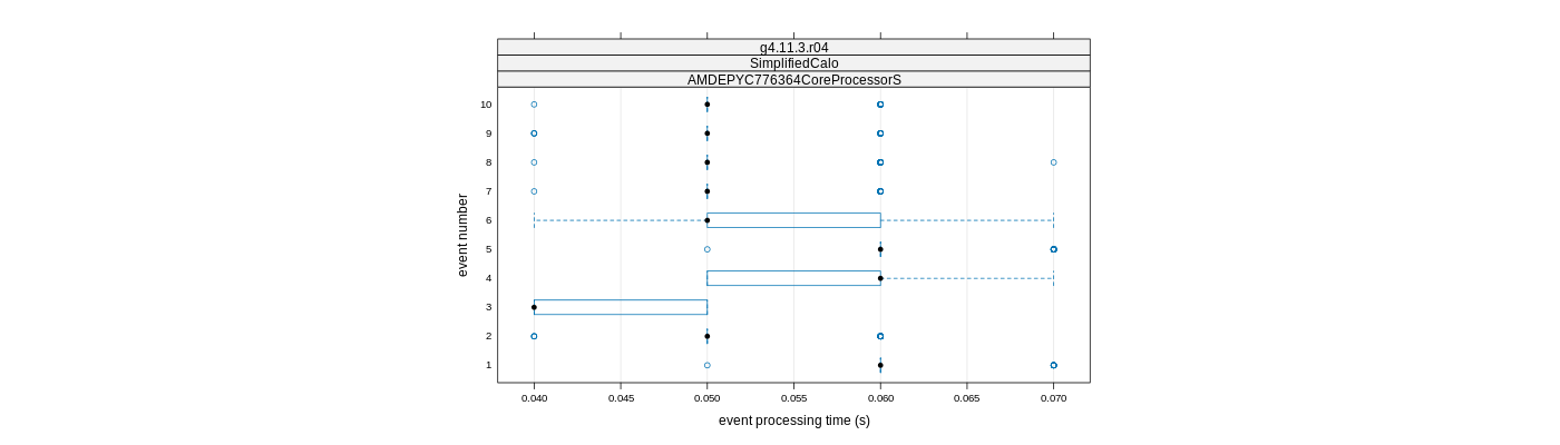 prof_early_events_plot.png